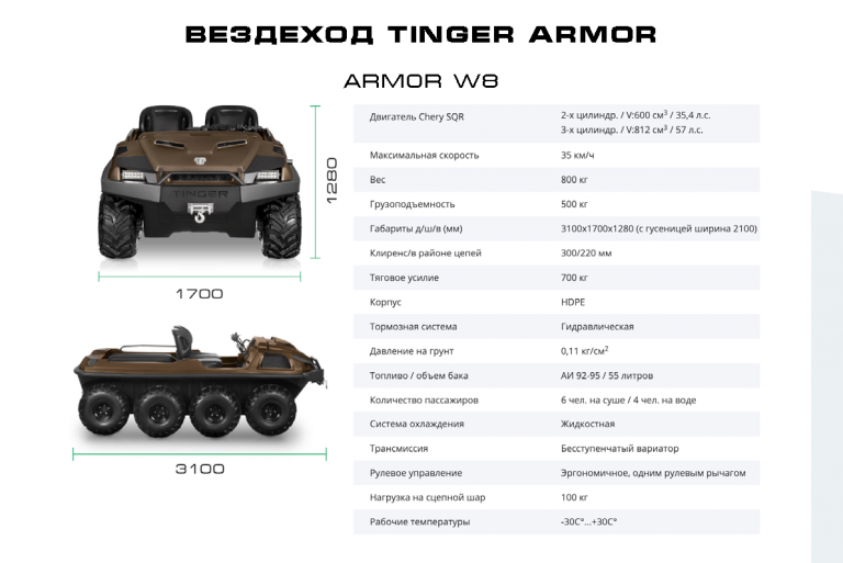 Телефон армор характеристики. Tinger w8. Вездеход Тингер Армор. Tinger Armor габариты. Вездеход Tinger Armor w8 вода в корпусе.