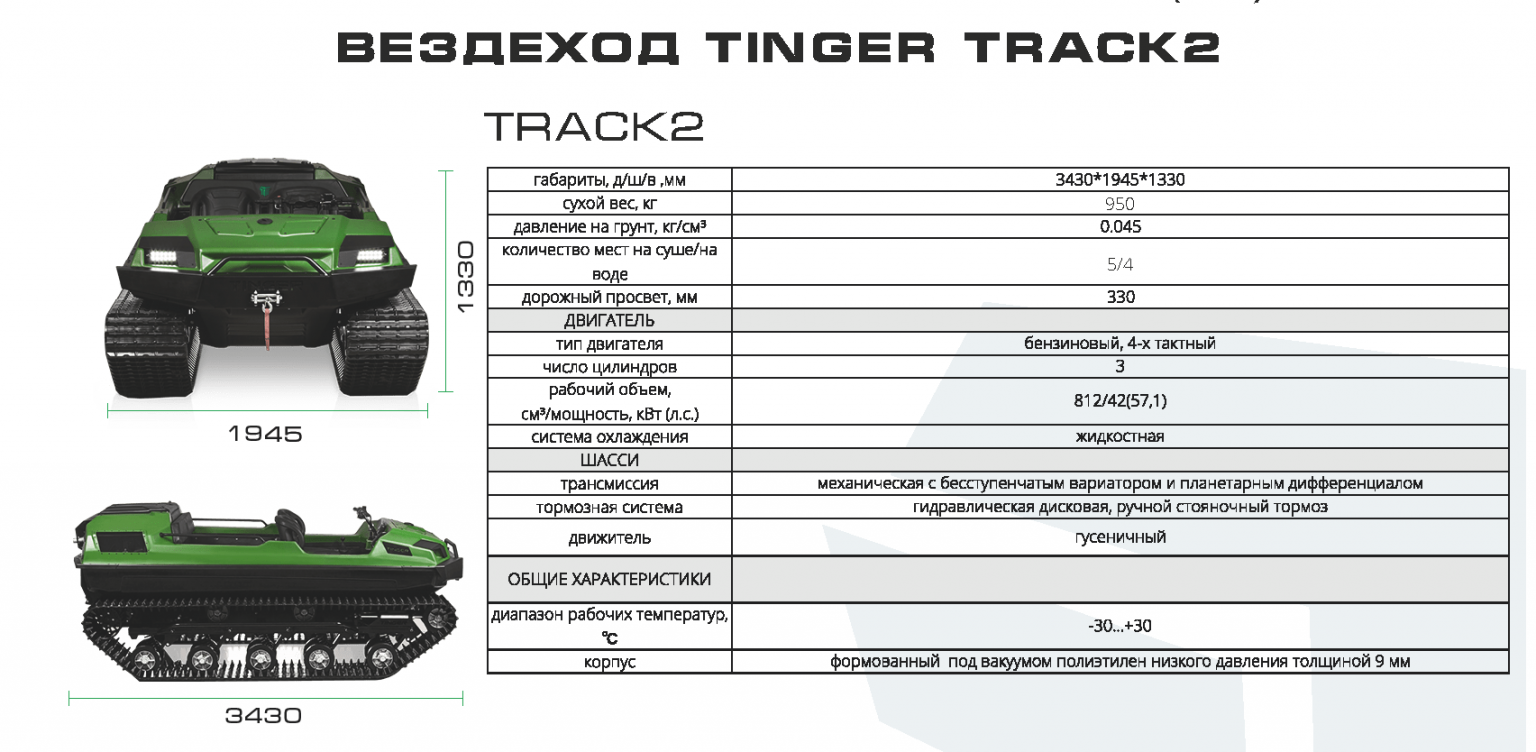 Карта вездеход. Вездеход Тингер ТТХ. Механизм поворота вездехода Тингер. Гусеничный вездеход Тингер характеристики. Габариты комплектация вездехода Тингер трак 2 2012 г выпуска.